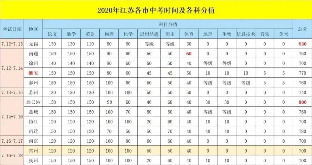 中职高职学校