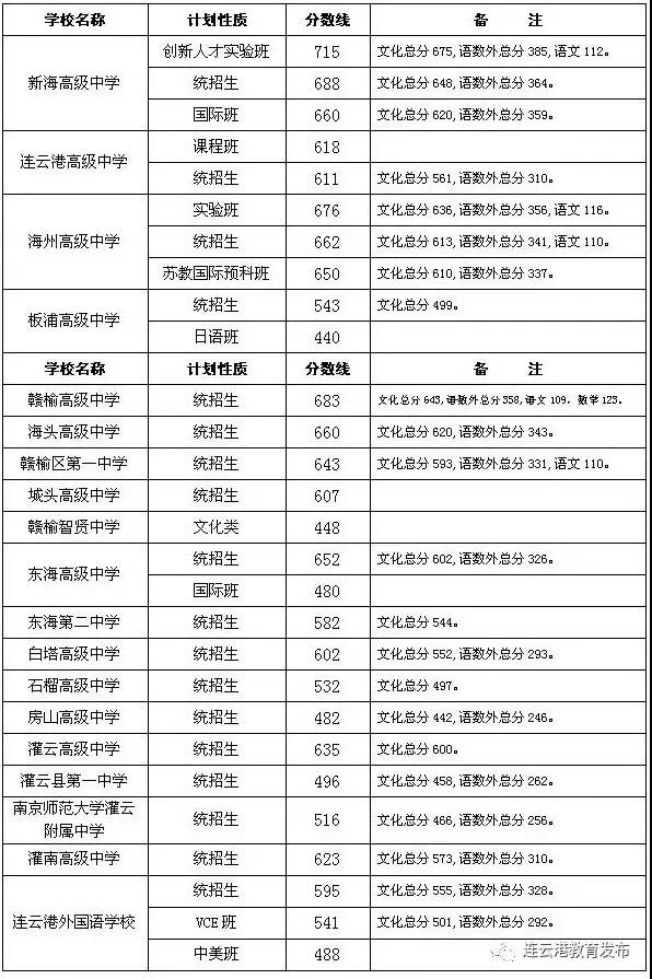 中职高职学校